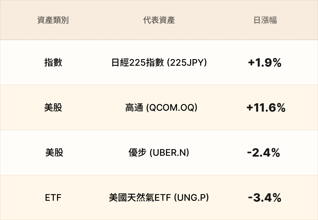 EBC熱門品種簡報 EBC熱門品種簡報