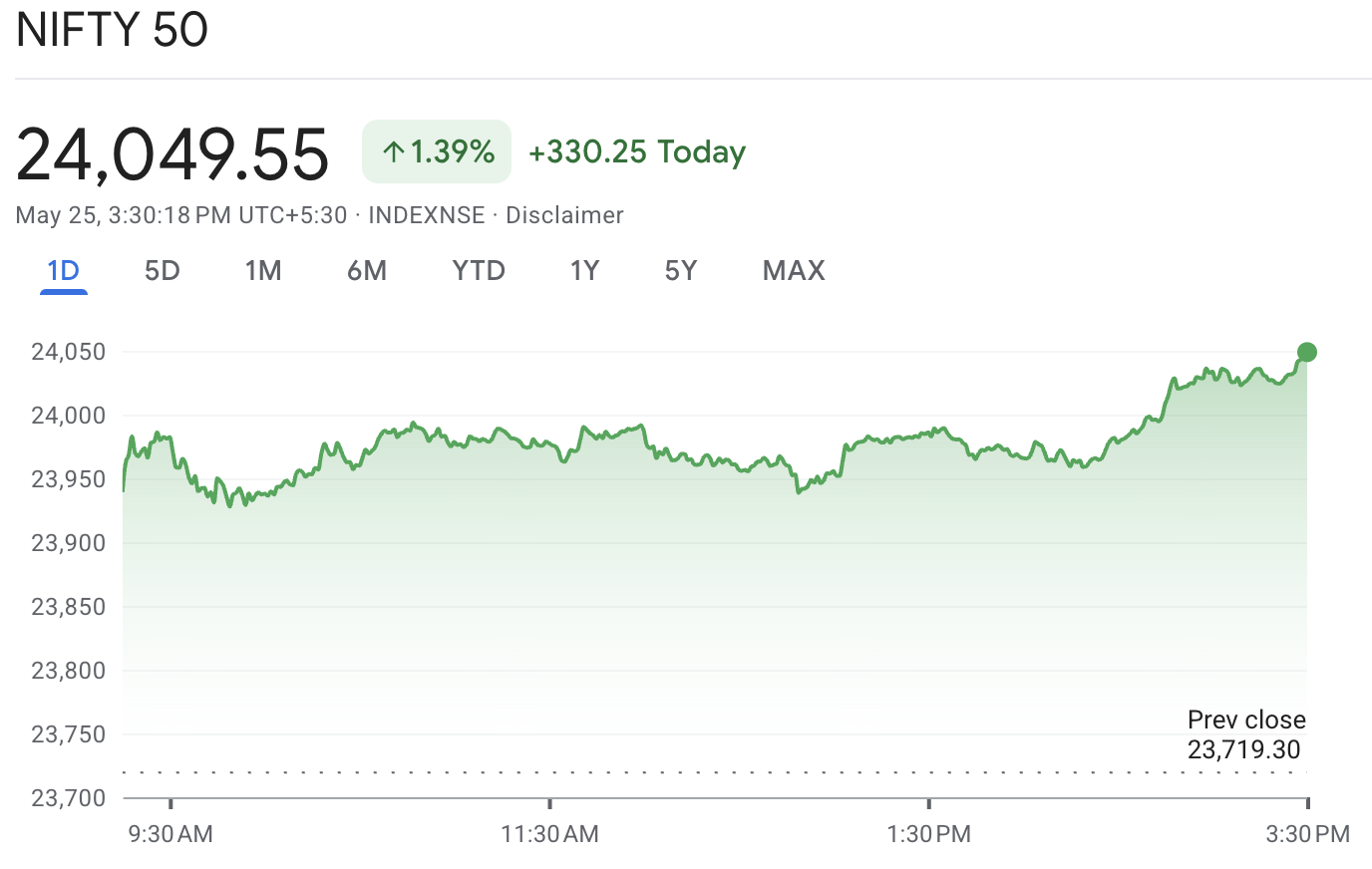 Nifty 50 24,000