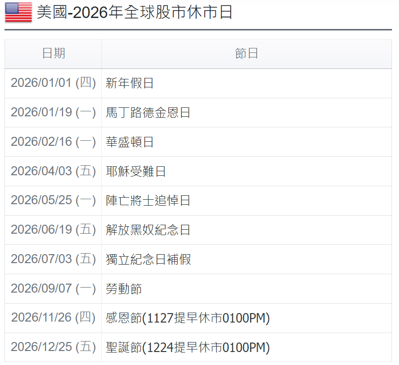 美股2026休市日 美股2026休市日