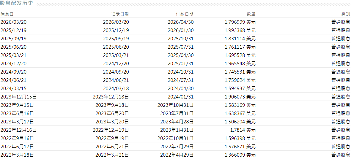 标普500配息吗 标普500配息吗
