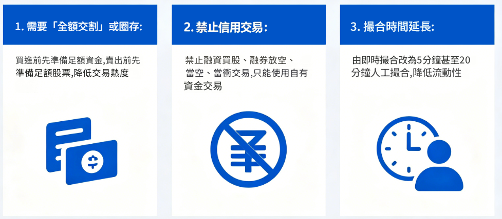 處置股的核心限制 處置股的核心限制