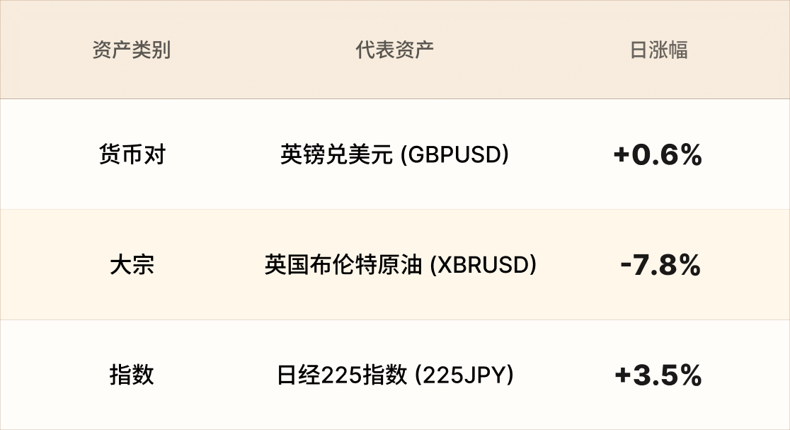 EBC热门品种简报