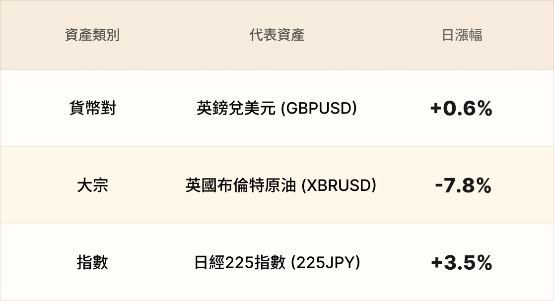 EBC熱門品種簡報 EBC熱門品種簡報