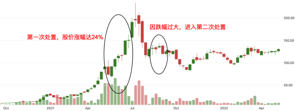 处置股会涨 处置股会涨