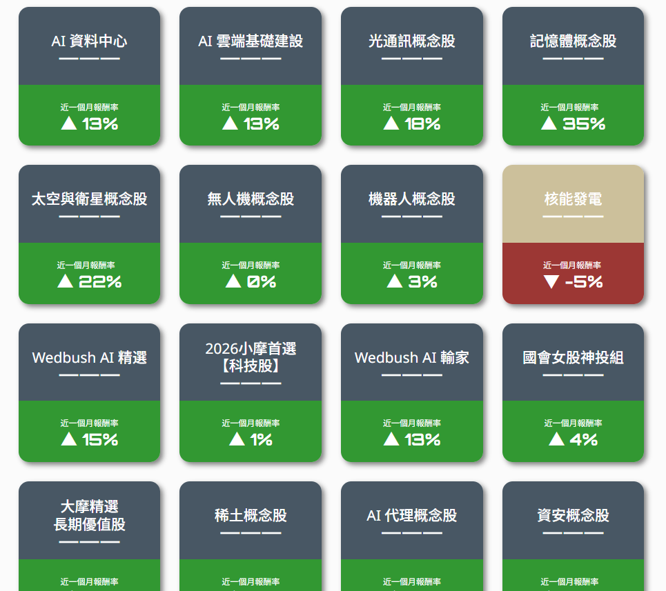 概念股是什麼 概念股是什麼