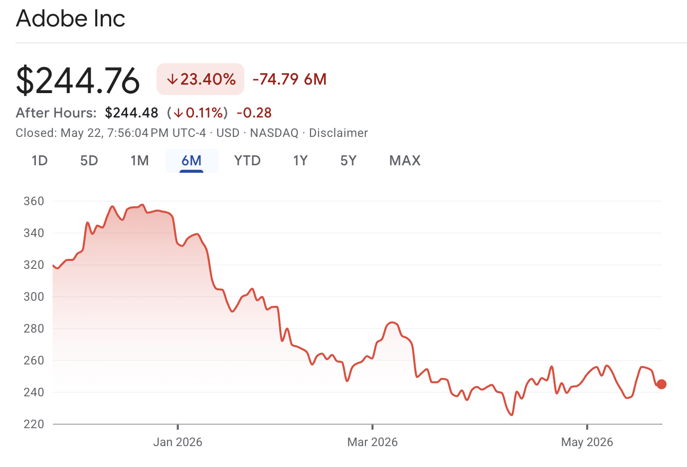 ADBE Stock