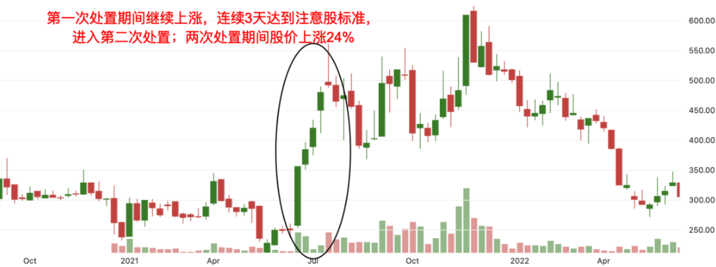 处置股会涨吗 处置股会涨吗