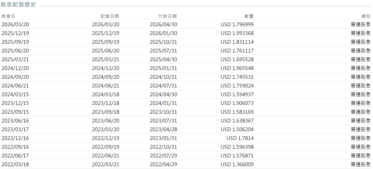 標普500配息嗎 標普500配息嗎