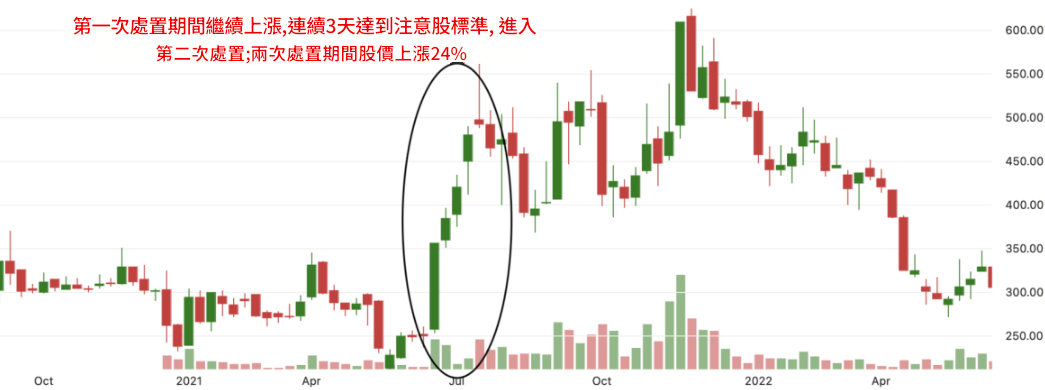 處置股會漲嗎 處置股會漲嗎