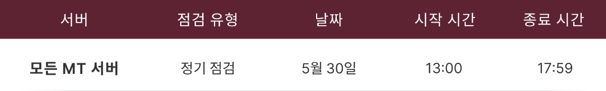 MT4 및 MT5 서버 점검 안내