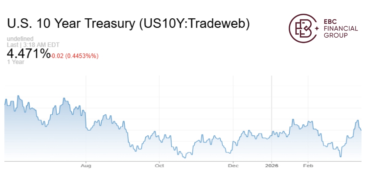 美国10年期国债走势图