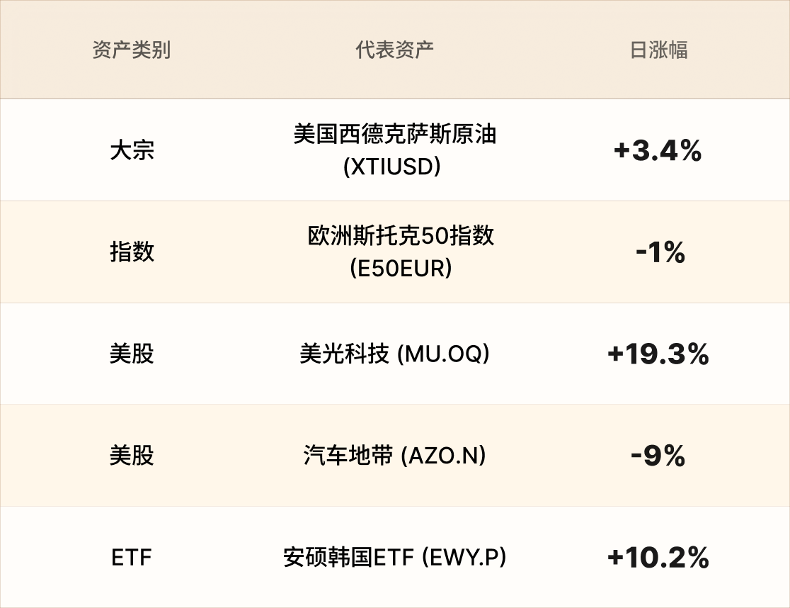 EBC热门品种简报 EBC热门品种简报