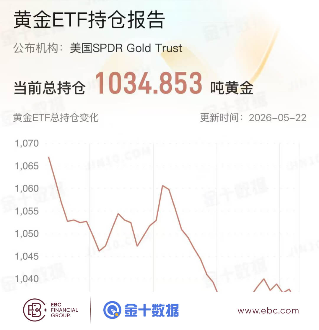 黃金ETF持倉報告 黄金ETF持倉报告