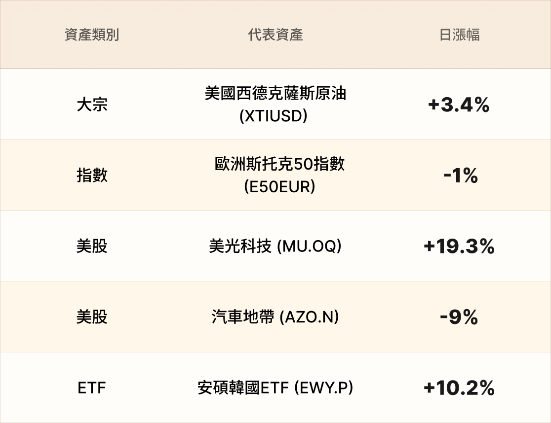 EBC熱門品種簡報 EBC熱門品種簡報