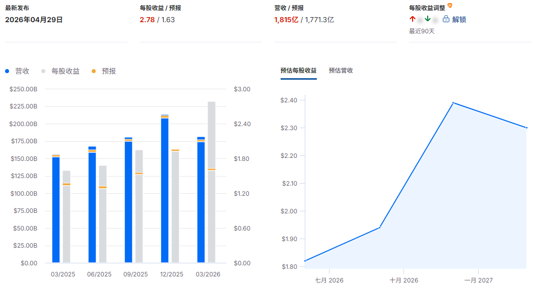 亚马逊股价财报总结 亚马逊股价财报总结