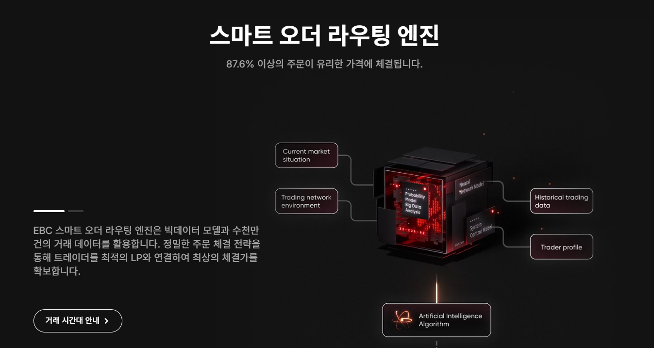 스마트 오더 라우팅 엔진 스마트 오더 라우팅 엔진