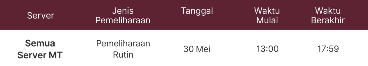 Pemberitahuan Pemeliharaan Server MT4 dan MT5 Pemberitahuan Pemeliharaan Server MT4 dan MT5