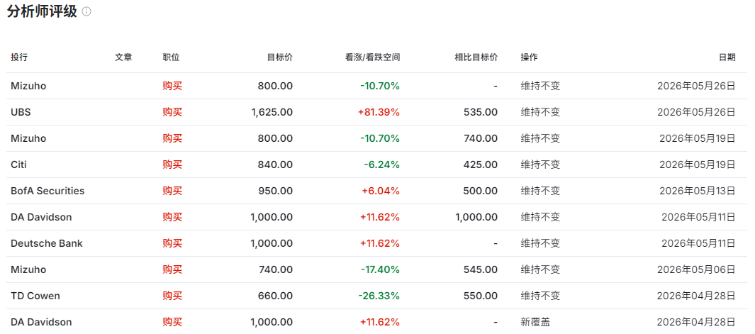 分析师评级