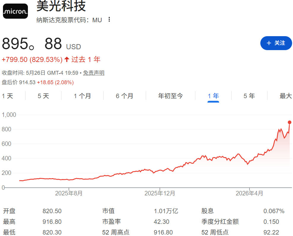 美光股价一年上涨超过800%