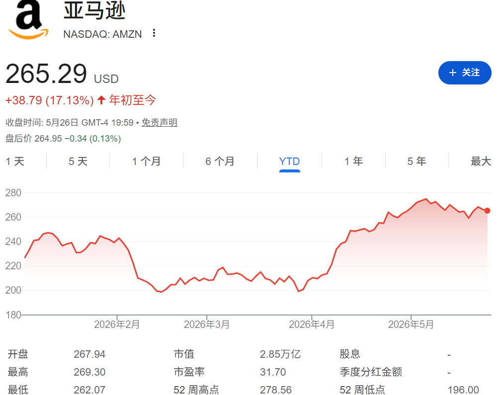 亚马逊股价 亚马逊股价