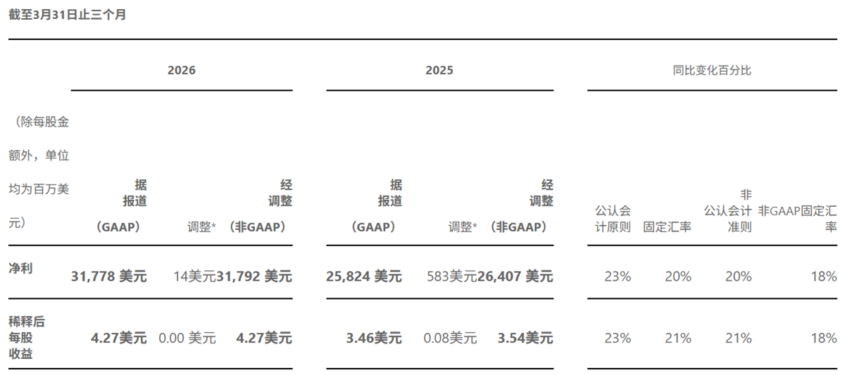 微软2026财年第三季财报