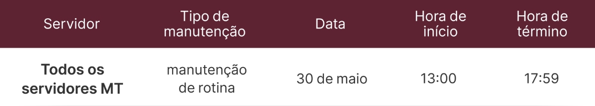 Aviso de Manutenção dos Servidores MT4 e MT5