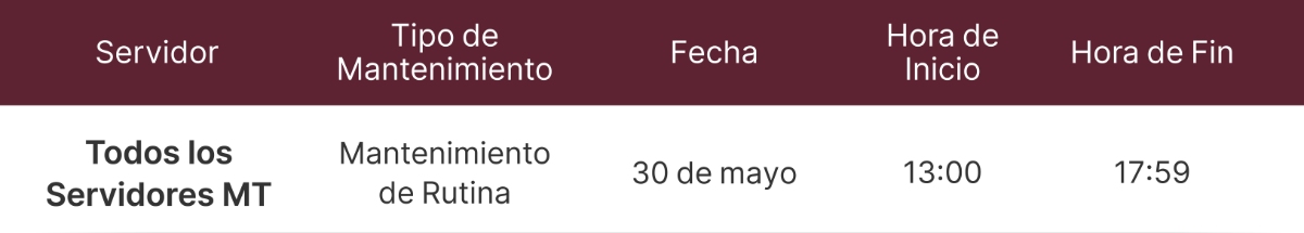 Aviso de Mantenimiento de Servidores MT4 y MT5