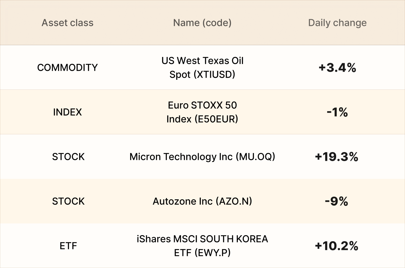 Resumo dos ativos da EBC EBC Asset recap