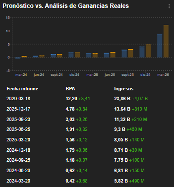 Pronóstico vs análisis de ganancias reales Pronóstico vs análisis de ganancias reales
