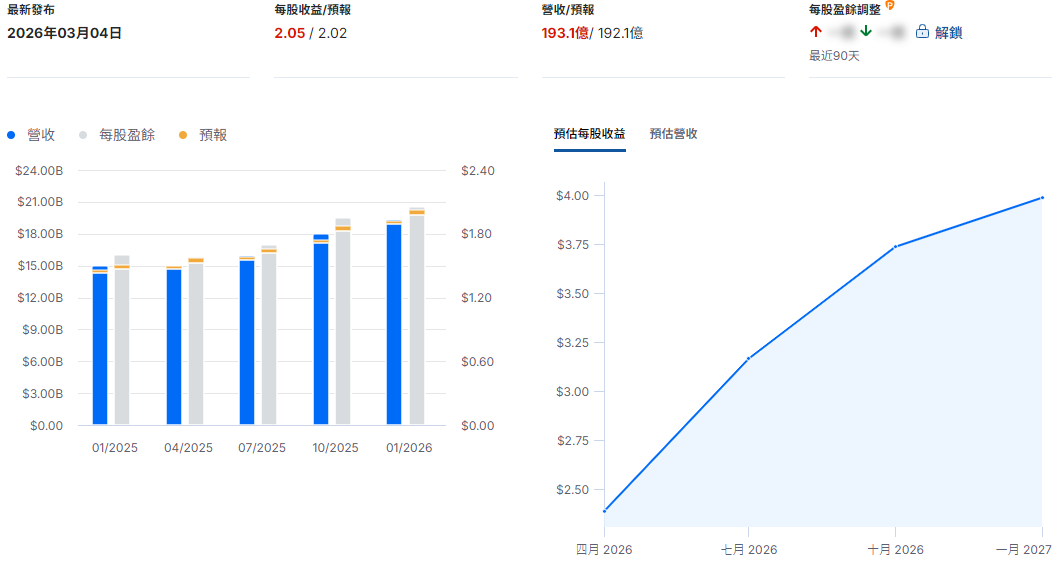 博通2026 Q1 財報 博通2026 Q1 財報