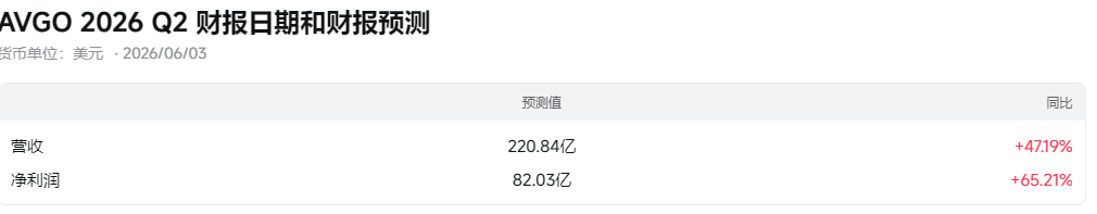博通2026 Q2 财报日期和财报预测