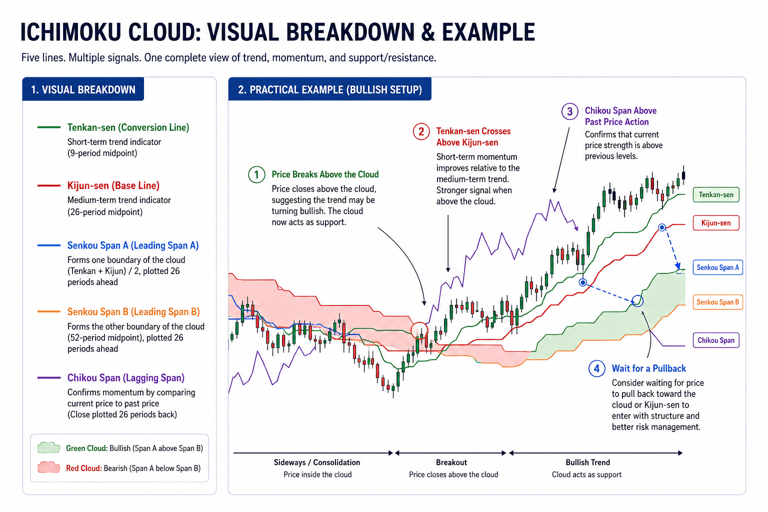 Ichimoku cloud example.png Ichimoku cloud example.png