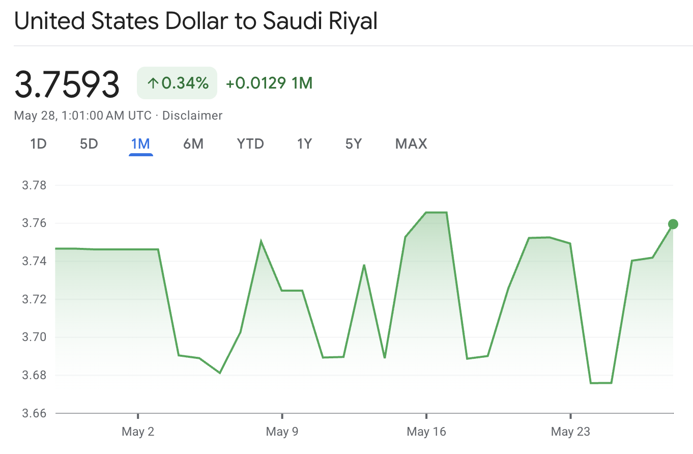 USDSAR USDSAR