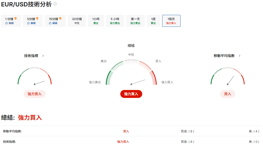歐元兌美元技術分析 歐元兌美元技術分析