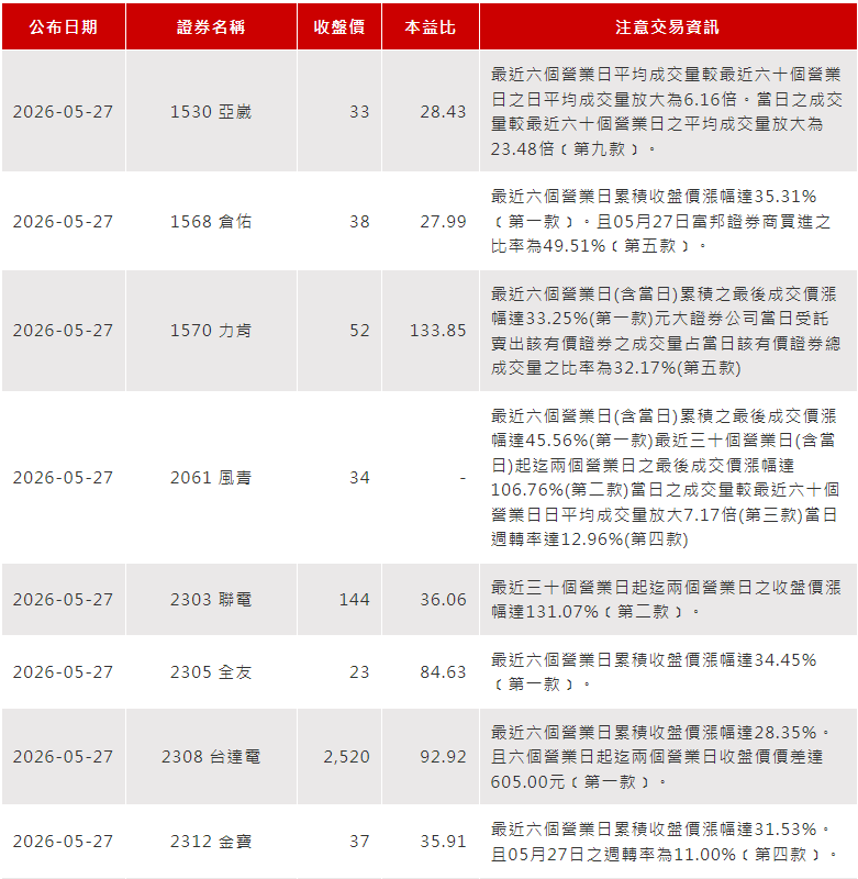 注意股是什麼意思