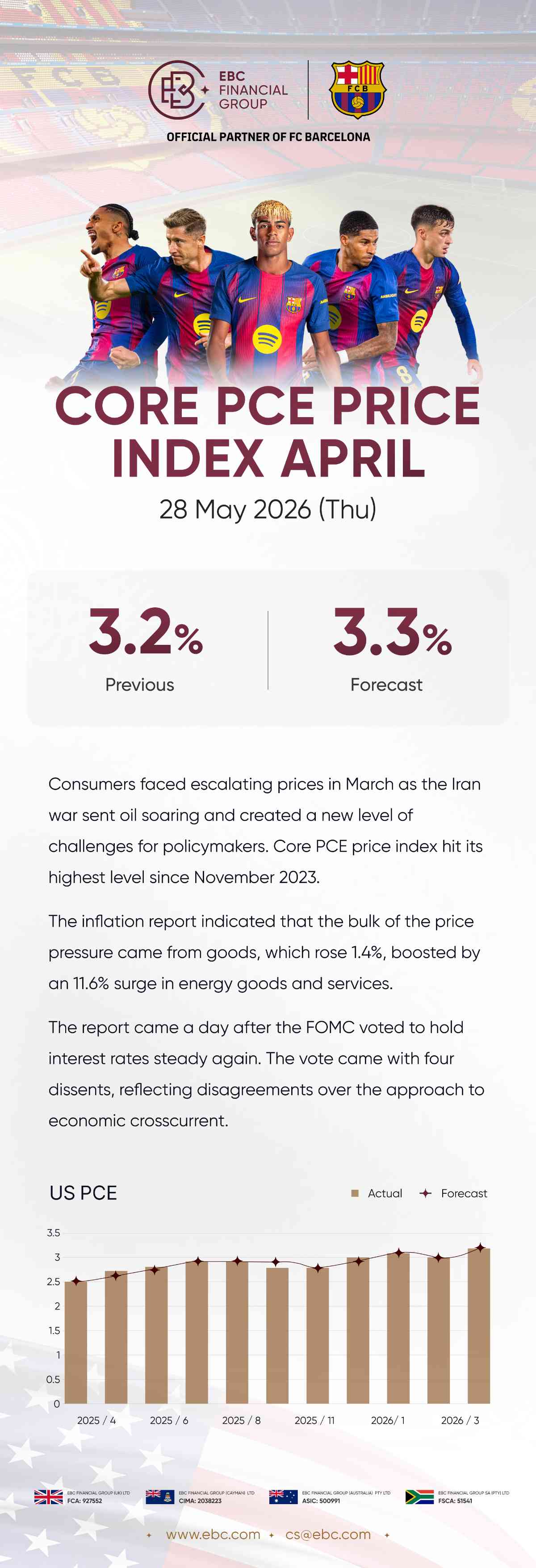 コアPCE価格指数4月 コアPCE価格指数4月