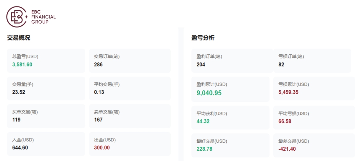 @Weiiiii的盈亏分析图 @Weiiiii的盈亏分析图