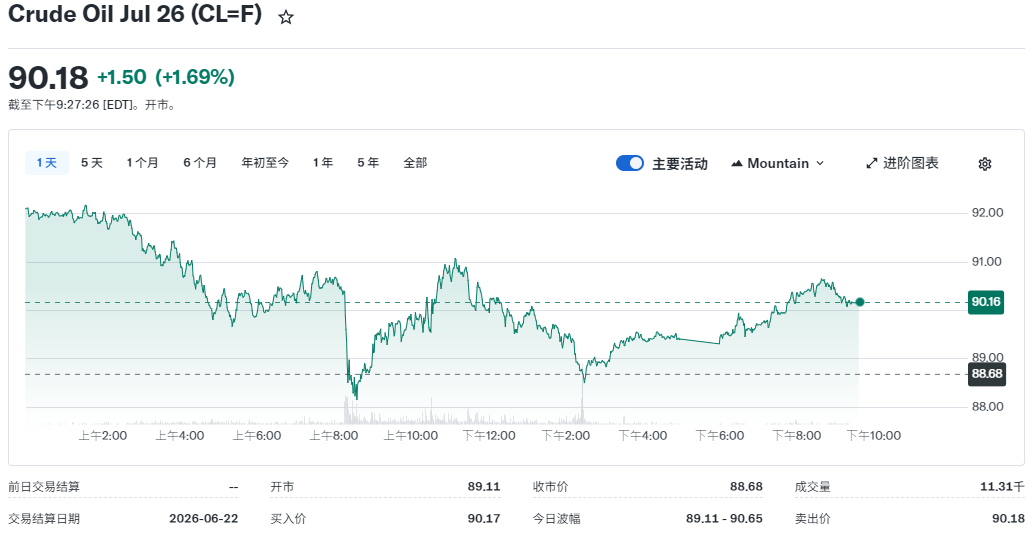 WTI原油期货昨日收价大跌 WTI原油期货昨日收价大跌
