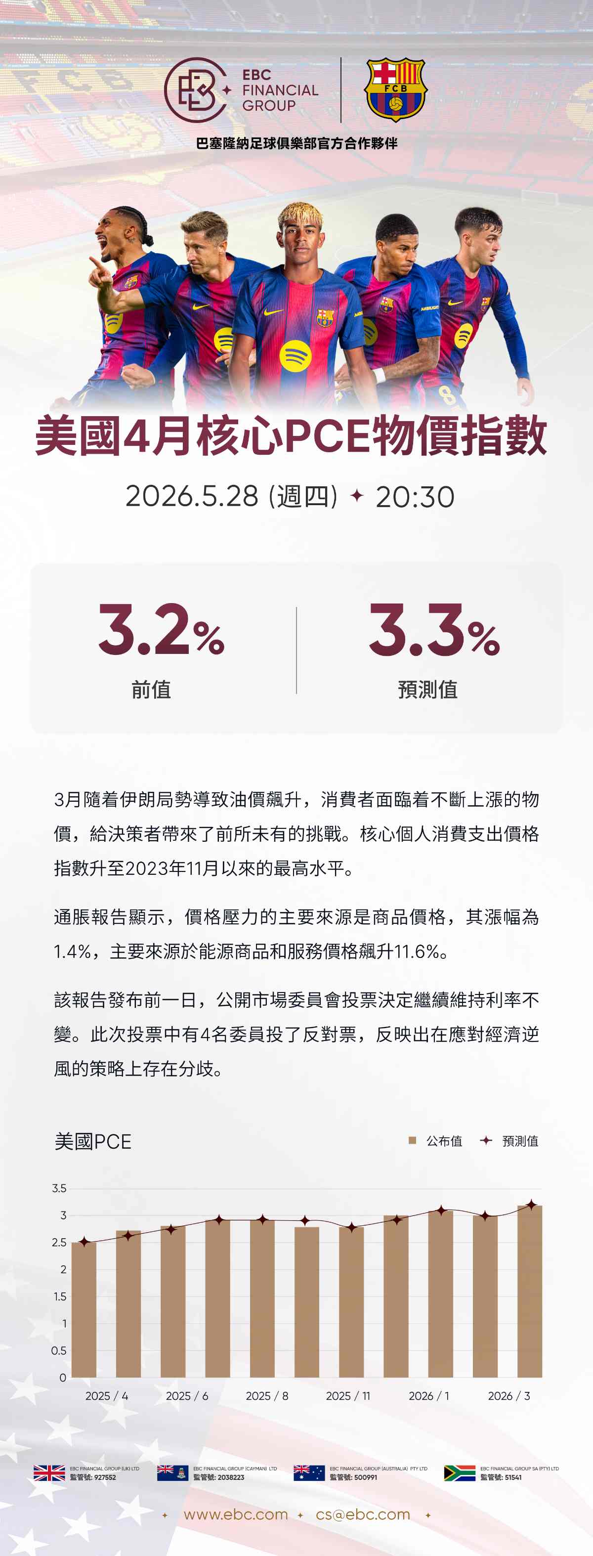 美國4月核心PCE物價指數 美國4月核心PCE物價指數