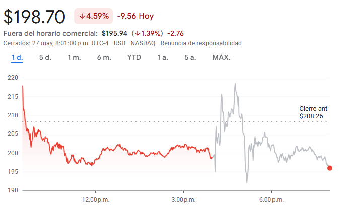 Gráfico de las acciones de Marvell Technology Gráfico de las acciones de Marvell Technology