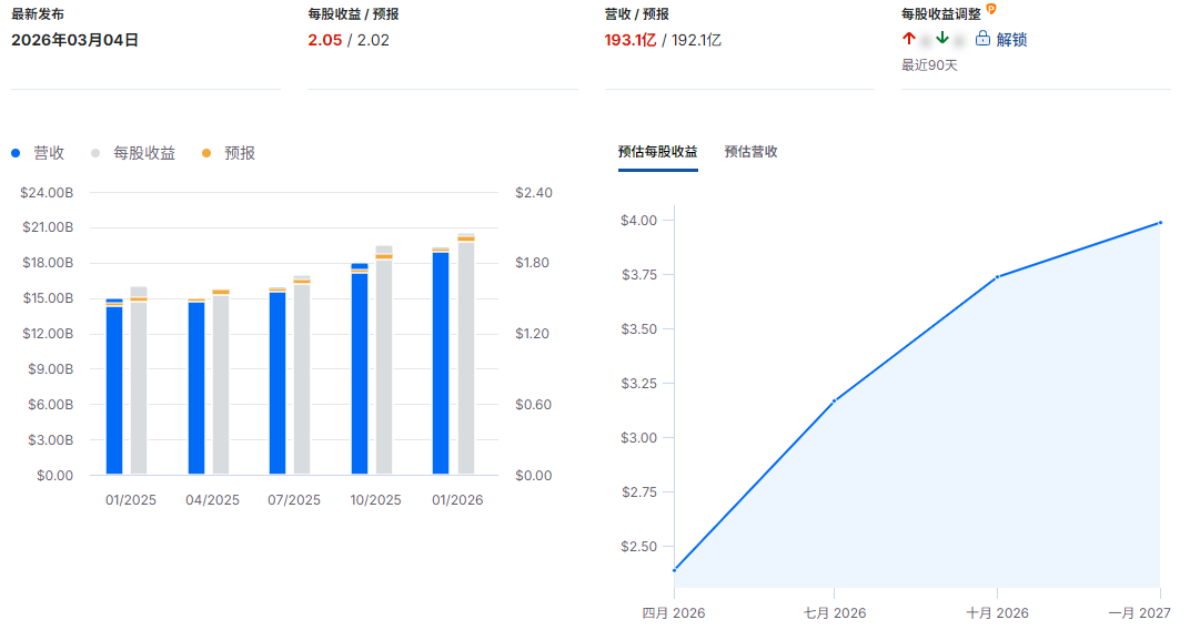 博通2026 Q1 财报