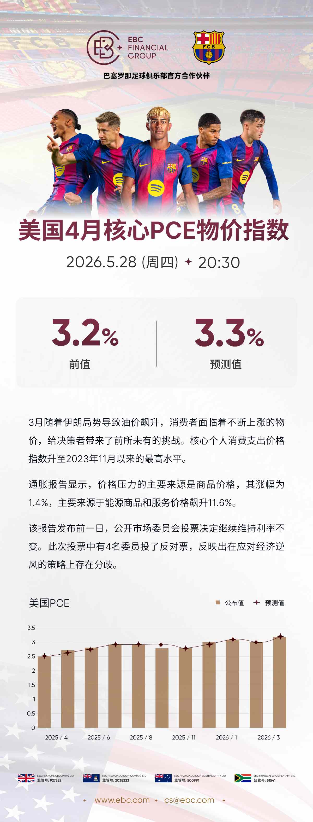美国4月核心PCE物价指数 美国4月核心PCE物价指数