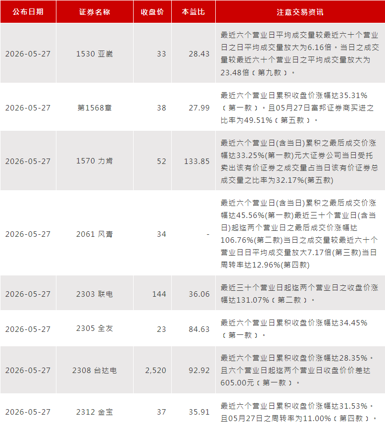 注意股是什么意思 注意股是什么意思