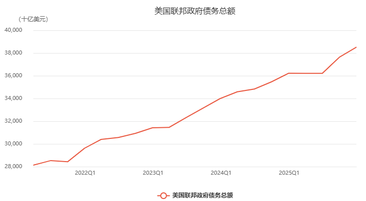美国国债持续走高 美国国债持续走高