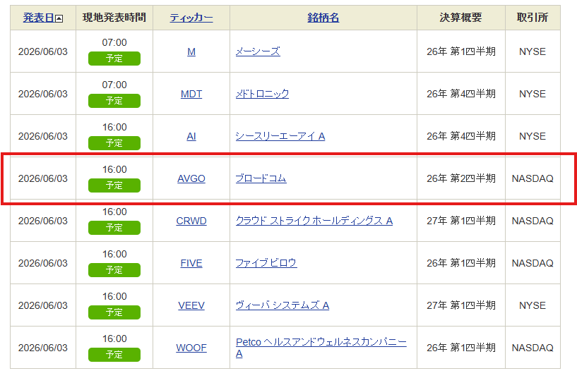 ブロードコムの決算発表はいつ.png ブロードコムの決算発表はいつ.png