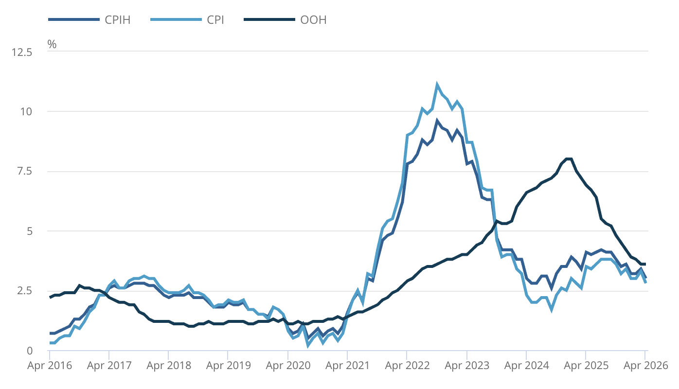 UK CPI as of April 2026