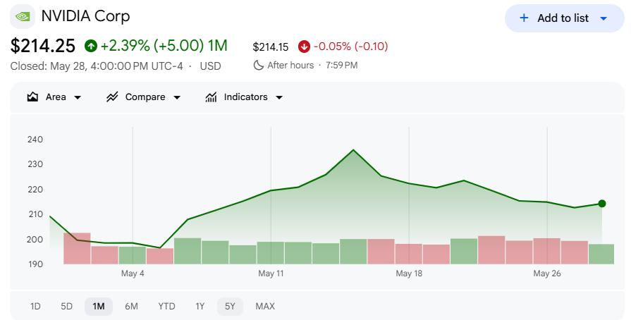エヌビディア株価【一か月間】 エヌビディア株価【一か月間】
