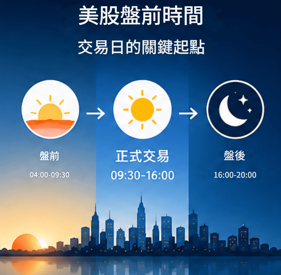美股盤前時間