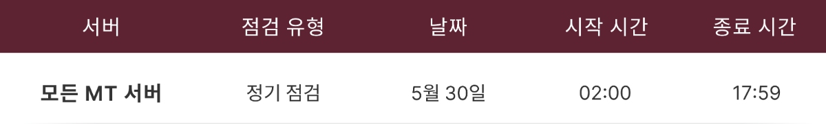MT4 및 MT5 서버 점검 안내 MT4 및 MT5 서버 점검 안내
