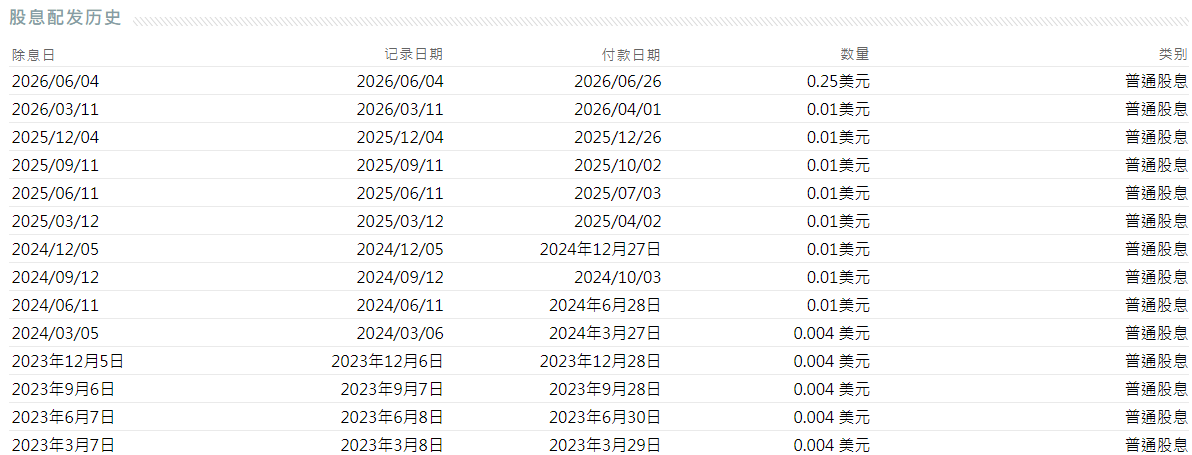 辉达配息几次 辉达配息几次